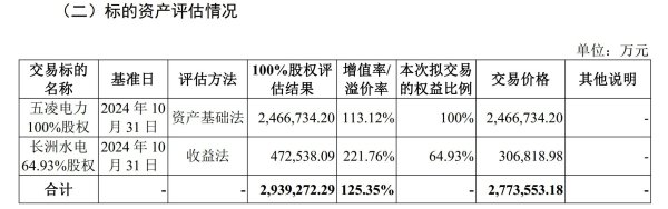 金猪配资 277亿元重大资产重组 远达环保拟建设为水电资产整合平台