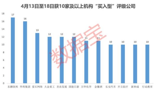 N配资 内资+外资机构集体看好！这些绩优股处于“黄金坑”