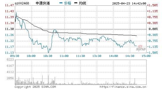 启远网 快递市场激战存量“蛋糕” 业绩新增长点待解
