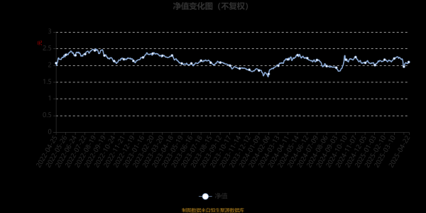 炫多配资 大成睿景灵活配置混合A：2025年第一季度利润1.07亿元 净值增长率6.26%