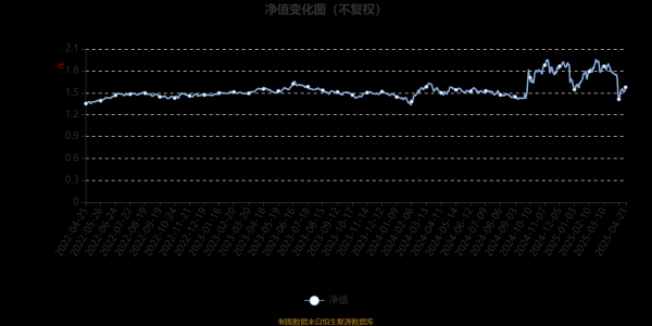 股王配资 华商元亨混合A：2025年第一季度利润5998.29万元 净值增长率9.32%
