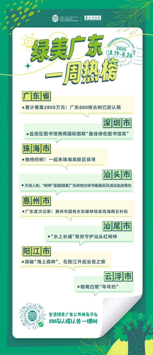 长宏策略 累计筹集2800万元！广东880株古树已获认捐 | 绿美热榜