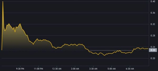 盛金缘证券 特朗普家族加密币首秀受挫, 其本人仍大赚36亿美元